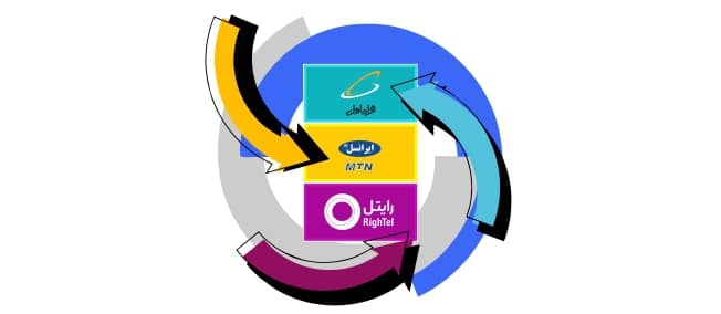 آخرین آمار ترابردپذیری اپراتورها